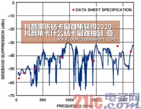抖音哪张钻卡最难集获得2020抖音集卡什么钻卡最难抽到_亚博体育官网