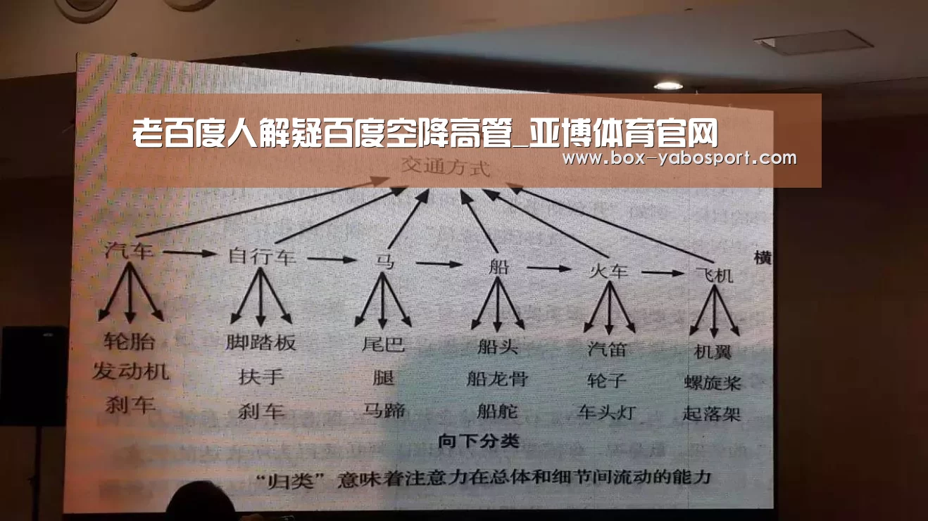 老百度人解疑百度空降高管_亚博体育官网